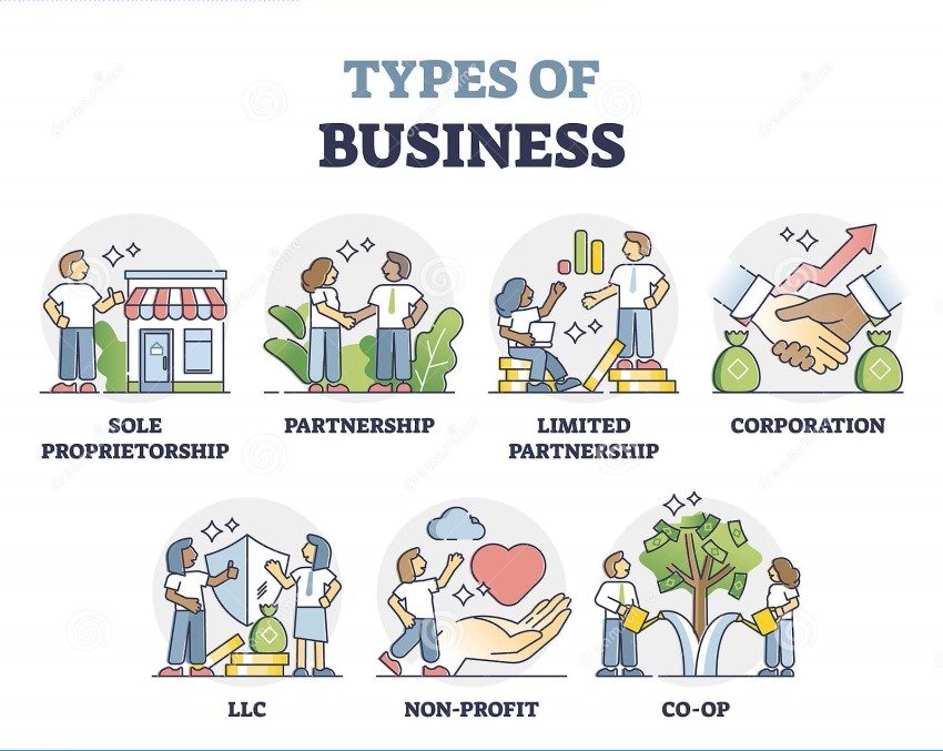 Business Types