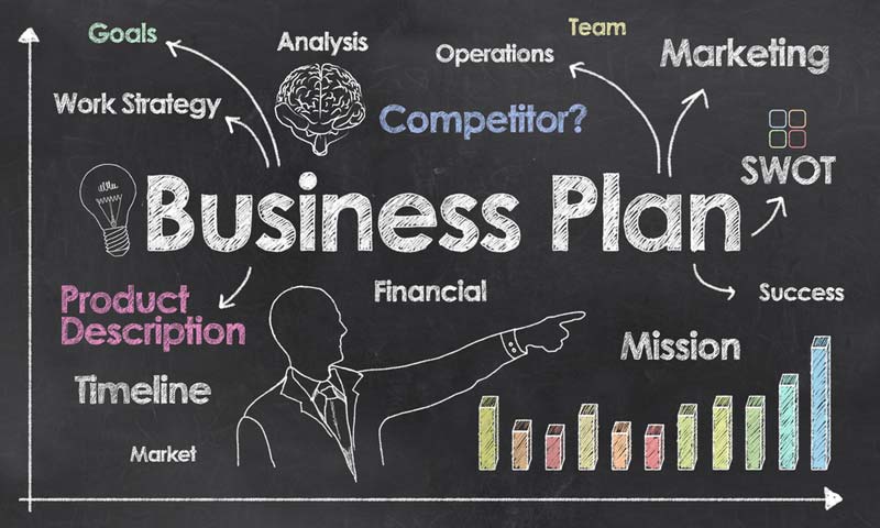 How important is a business plan?
