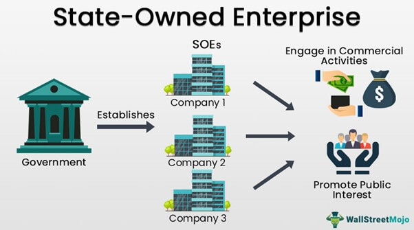 State enterprises