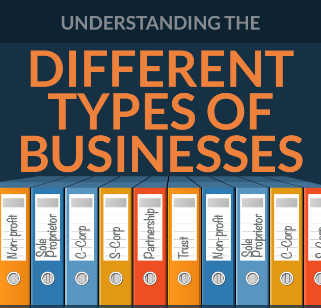 What is The Difference Between 5 Main Types of Business?