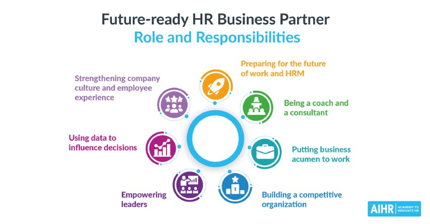 The Core Tasks of an HR Business Partner