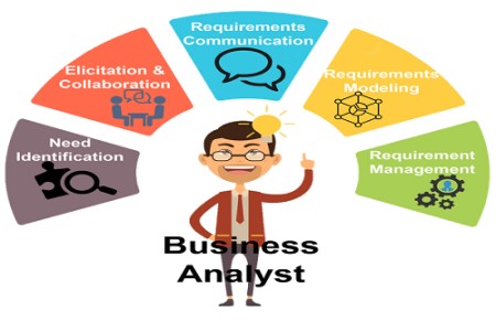 The Overview of Business Analyst job