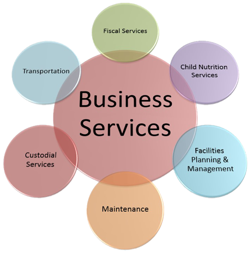 What is business services?