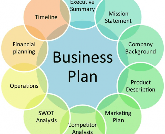 Why is a Business Plan important?
