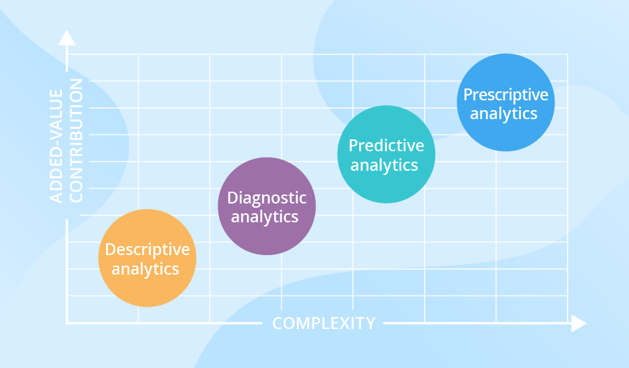 4 Main Types of Data Analysis 