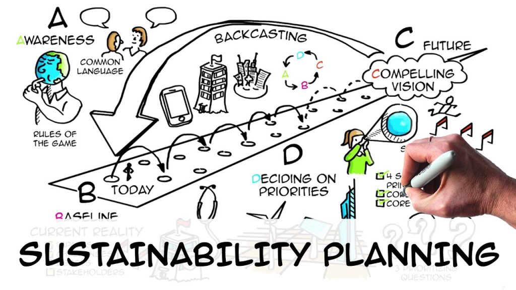 Business Plan Strategy for Sustainable Growth