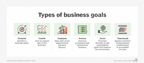 Different types of Business Goals