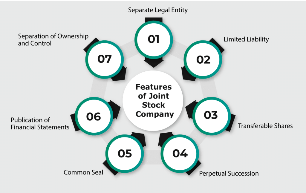 Features of Joint Stock Company