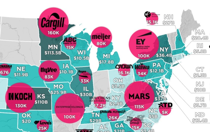 Largest Private Companies in the United States